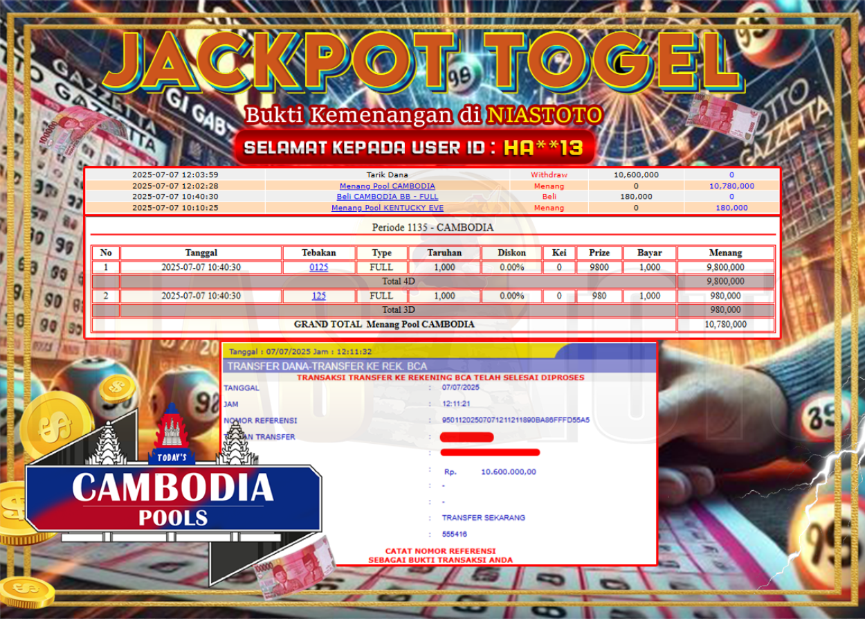 Bukti Jackpot Lunas NiasToto