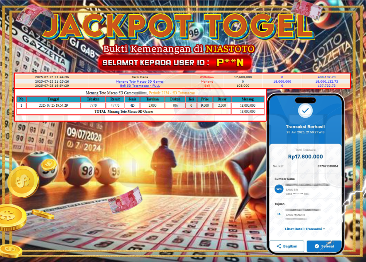 Bukti Jackpot Lunas NiasToto