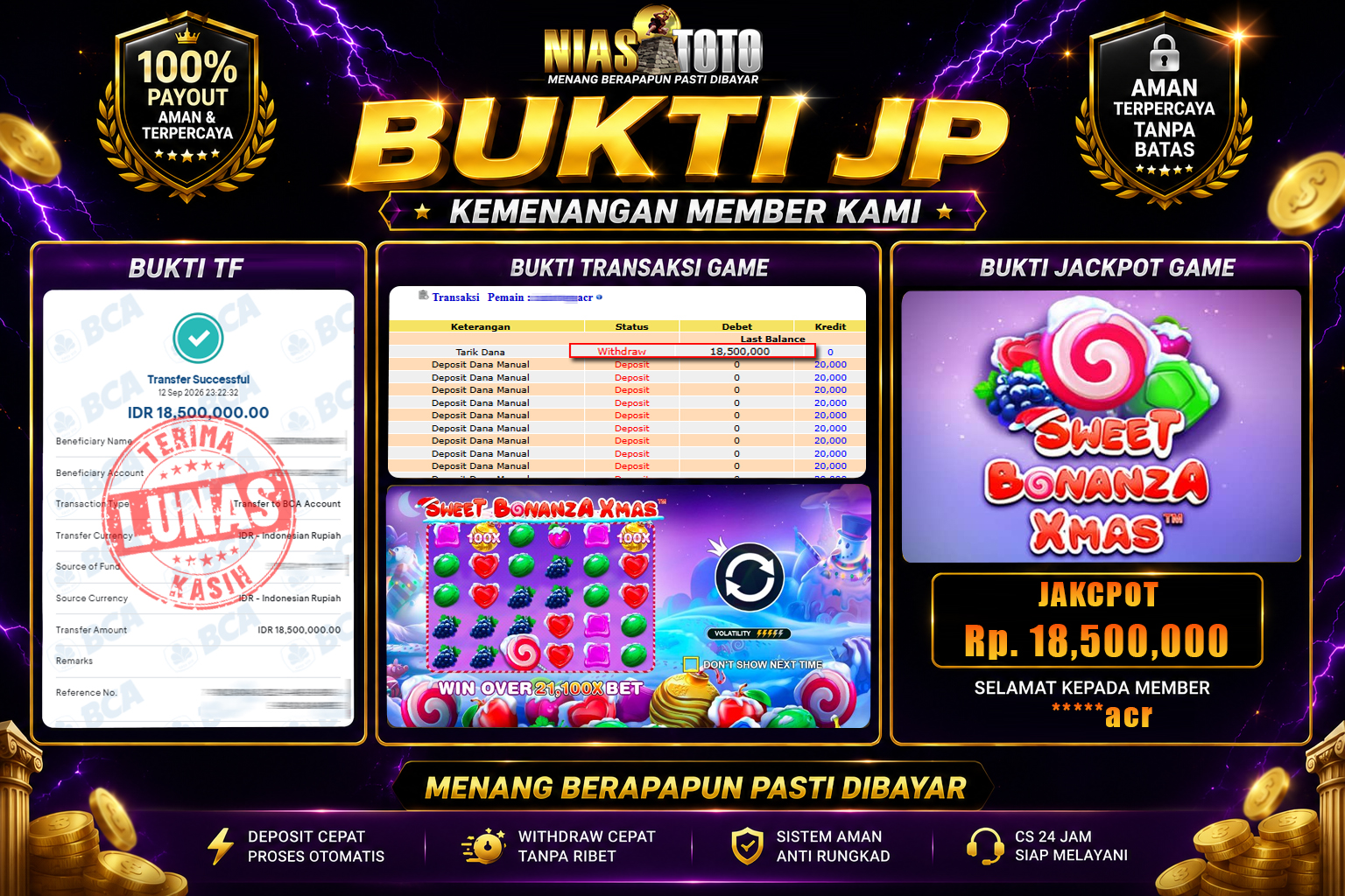 Bukti Jackpot Lunas NiasToto